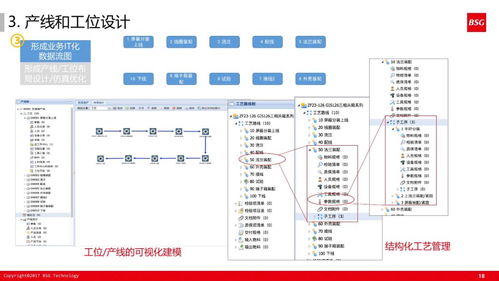 60張PPT深度解讀 信息系統(tǒng)集成服務(wù)如何賦能精益體系下的智能工廠建設(shè)
