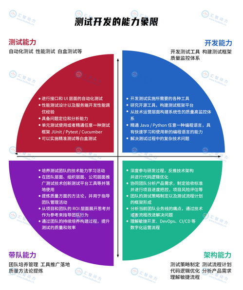 計算機專業(yè)畢業(yè)生從事軟件測試 丟人還是明智選擇？